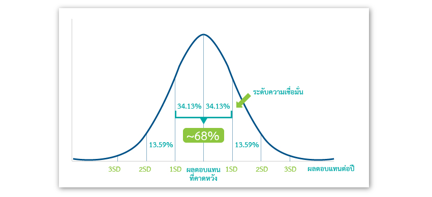 ความเสี่ยง (Risk) หน้าตาอย่างไร?