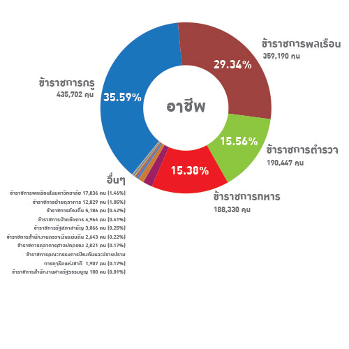 memstat