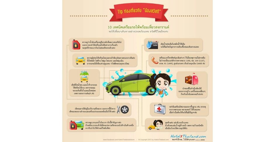 การวางแผนการเงินในช่วงเทศกาลสงกรานต์