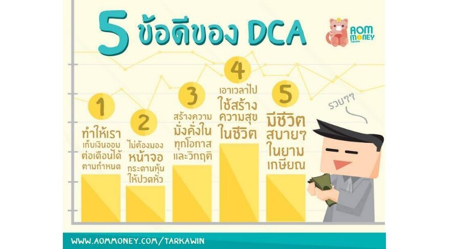 เกมส์การลงทุนในตลาดทุน 