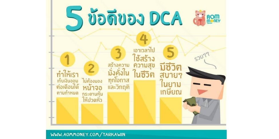 เกมส์การลงทุนในตลาดทุน 