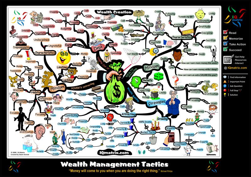 Wealth กับ Networt